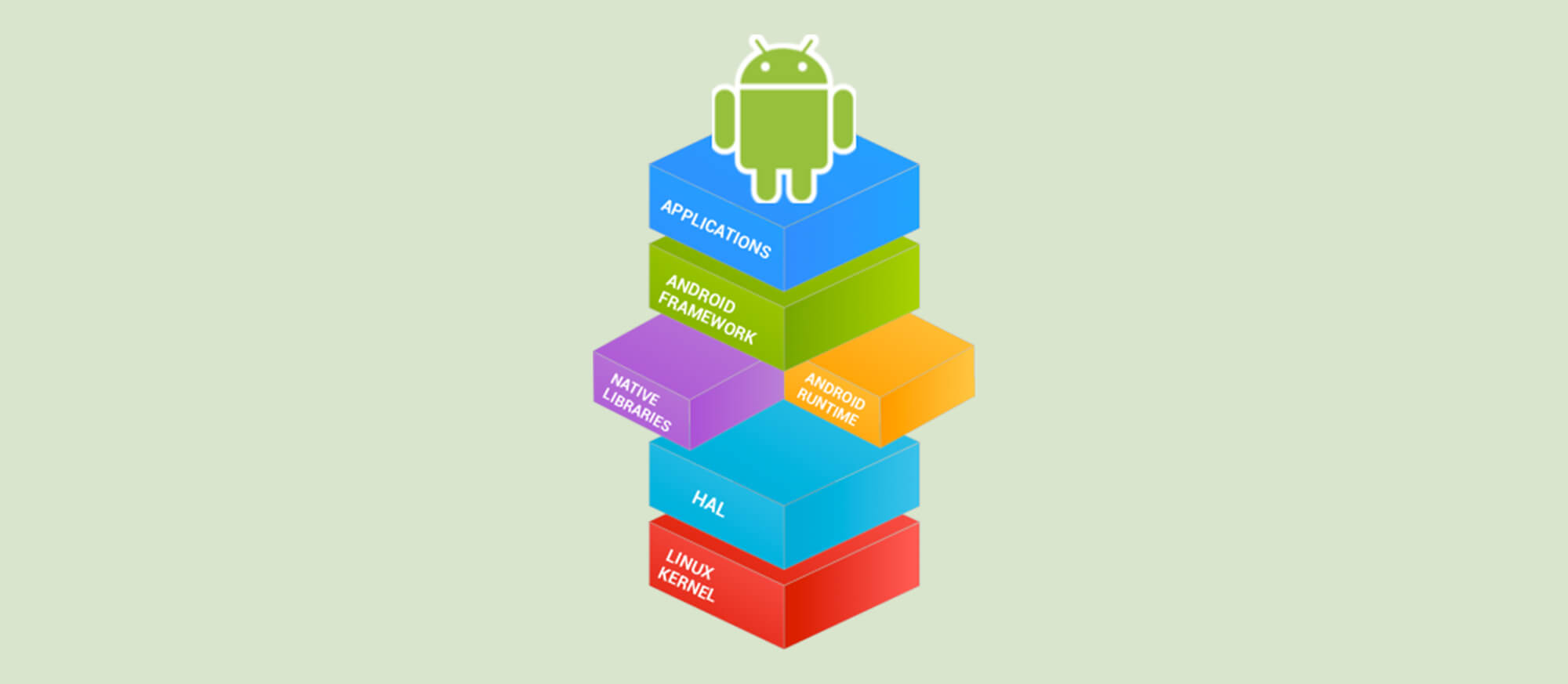 SunNet Solutions offers services for android mobile app development.