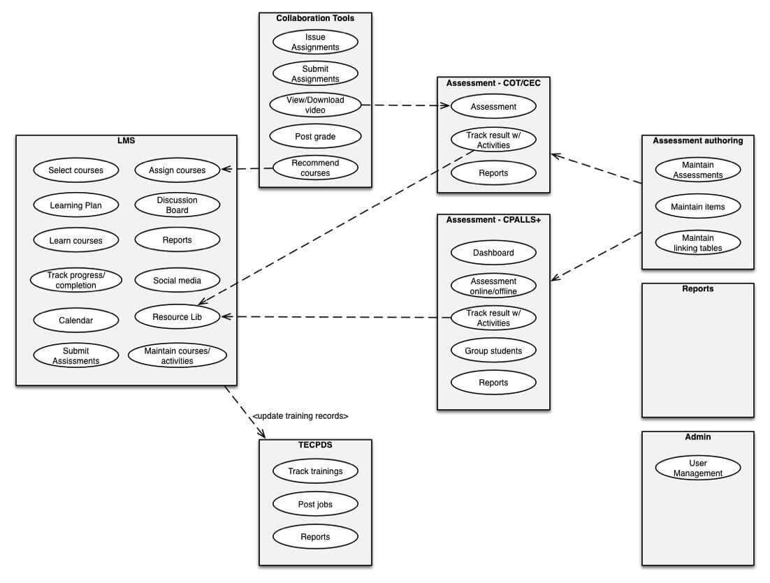 cli-engage-workflow