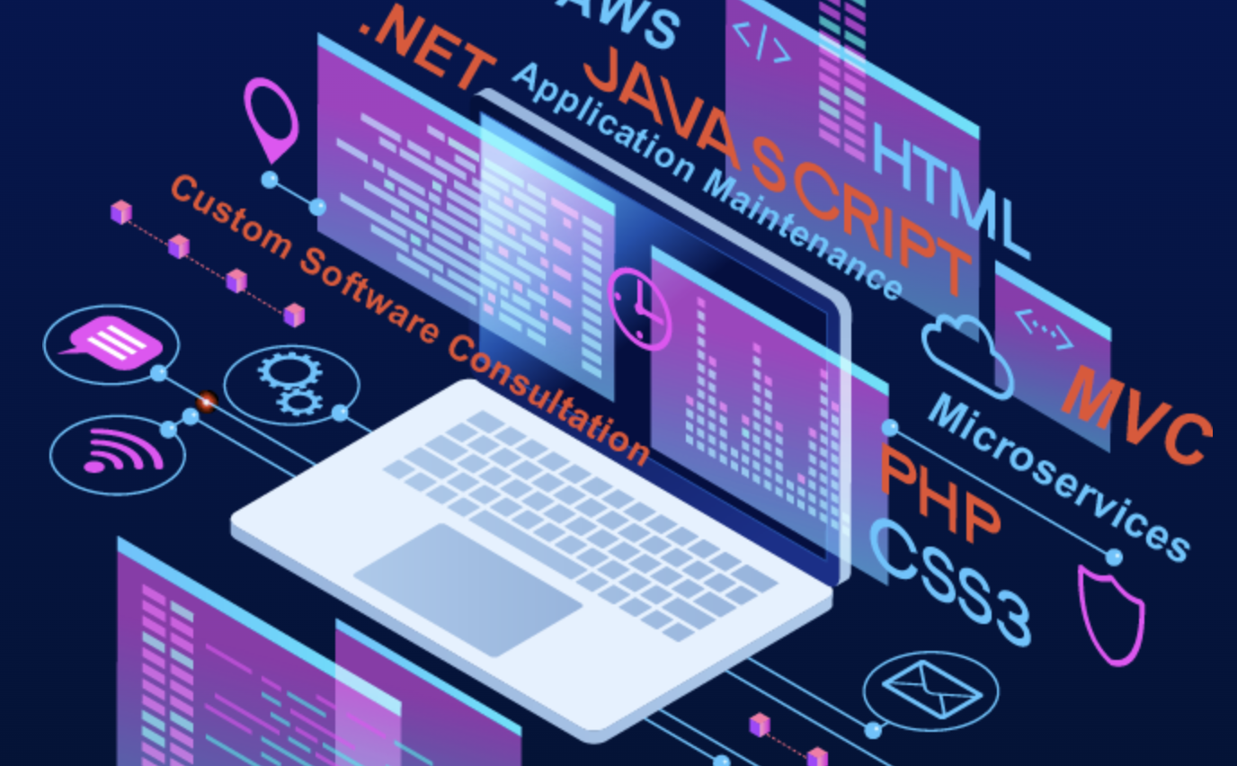 Sunnet Solutions custom software